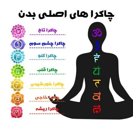 چاکراهای بدن