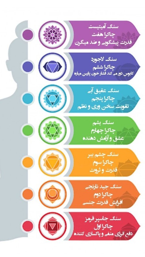 سنگ هفت چاکرا