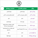 هاردکیس هنگدرام آواجا مدل یانترا پروفشنال(ممتاز) سبز - Image 11