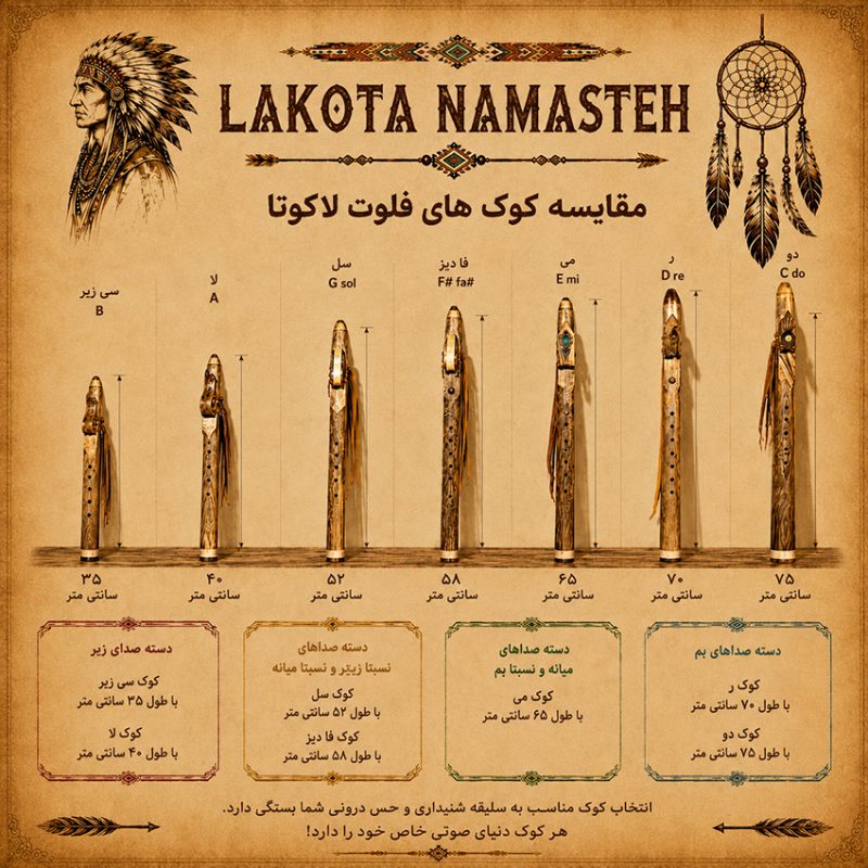 فلوت لاکوتا